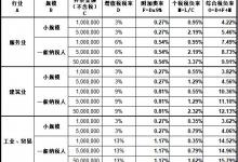 2019年税收测算参考